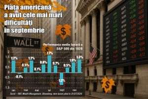 Va confirma Wall Street şi anul acesta tradiţionala scădere de toamnă?